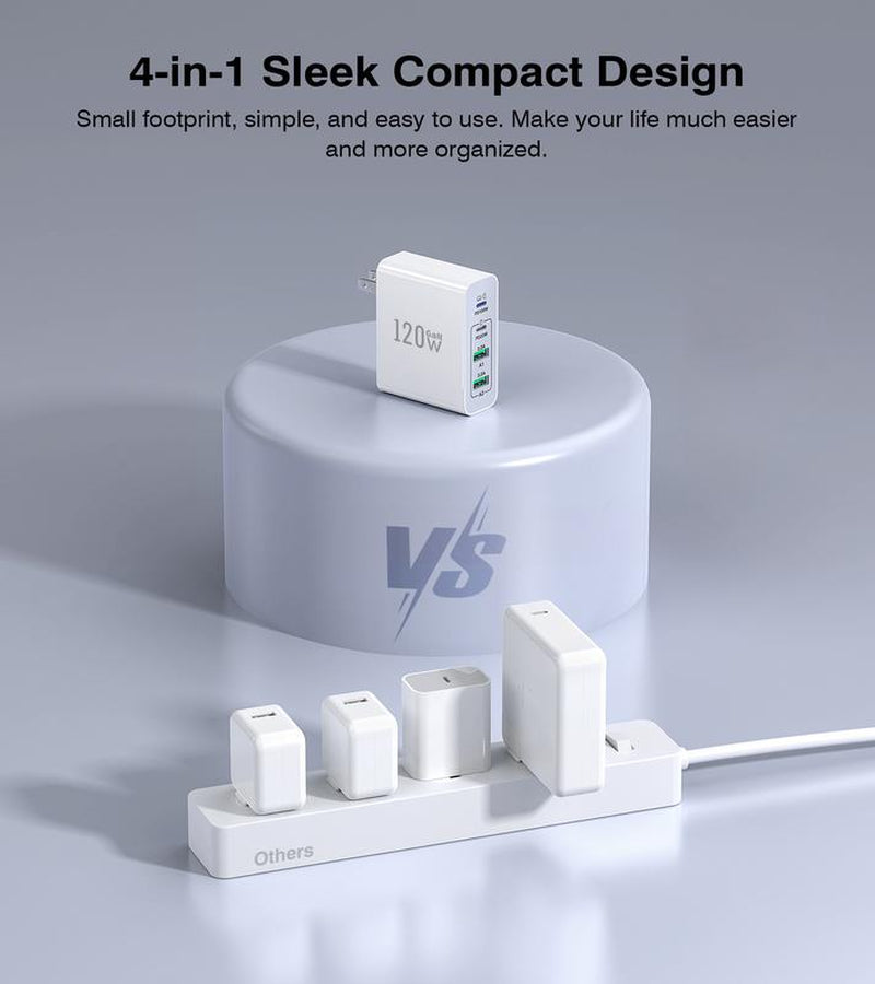 120W USB C Wall Charger Fast Charging Station ，Type C and USB a Laptop Charge Adapter for All Ipad Iphone 15 14 13 12 Pro Max Pixel Note Galaxy Smartphone Digital Port Cellphone Sanity Charger