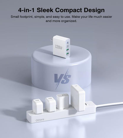120W USB C Wall Charger Fast Charging Station ，Type C and USB a Laptop Charge Adapter for All Ipad Iphone 15 14 13 12 Pro Max Pixel Note Galaxy Smartphone Digital Port Cellphone Sanity Charger