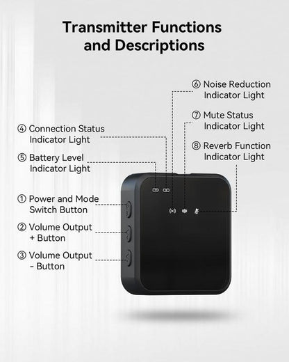 Wireless Lavalier Microphone with Noise Cancelling, 328Ft Transmission, 18H Battery Life, 3-In-1 Universal Receiver, Reverb/Mute Function Audio Compact Phone Accessories