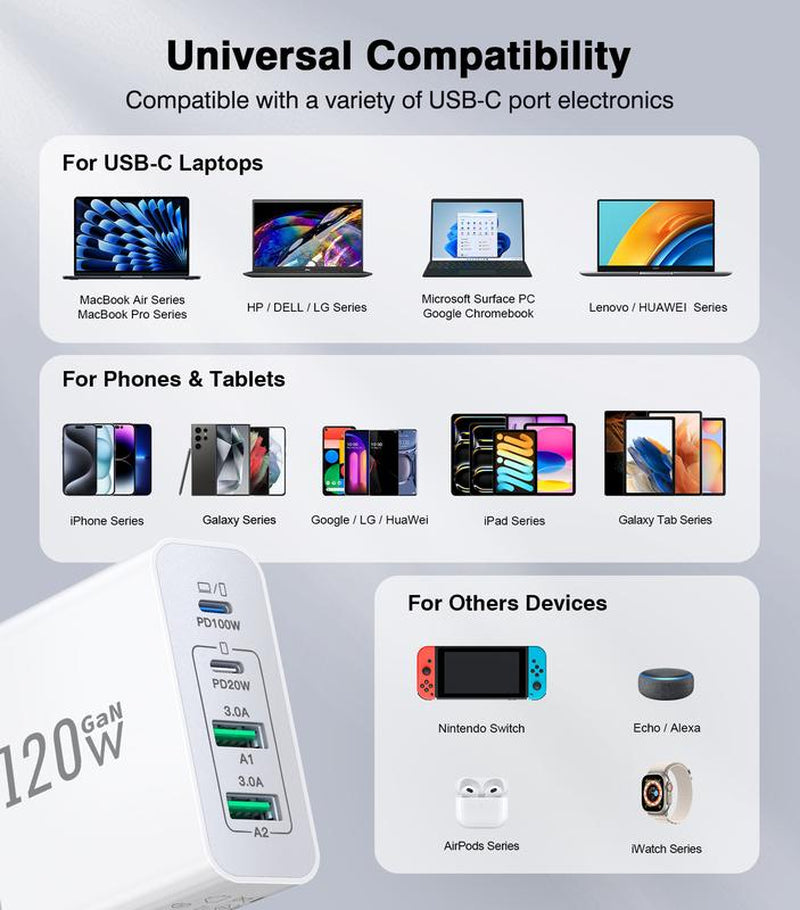 120W USB C Wall Charger Fast Charging Station ，Type C and USB a Laptop Charge Adapter for All Ipad Iphone 15 14 13 12 Pro Max Pixel Note Galaxy Smartphone Digital Port Cellphone Sanity Charger