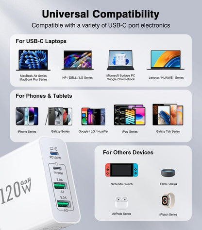 120W USB C Wall Charger Fast Charging Station ，Type C and USB a Laptop Charge Adapter for All Ipad Iphone 15 14 13 12 Pro Max Pixel Note Galaxy Smartphone Digital Port Cellphone Sanity Charger