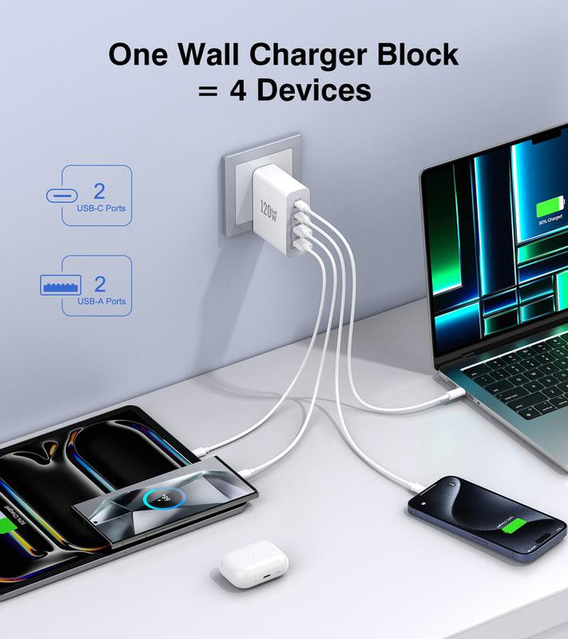 120W USB C Wall Charger Fast Charging Station ，Type C and USB a Laptop Charge Adapter for All Ipad Iphone 15 14 13 12 Pro Max Pixel Note Galaxy Smartphone Digital Port Cellphone Sanity Charger
