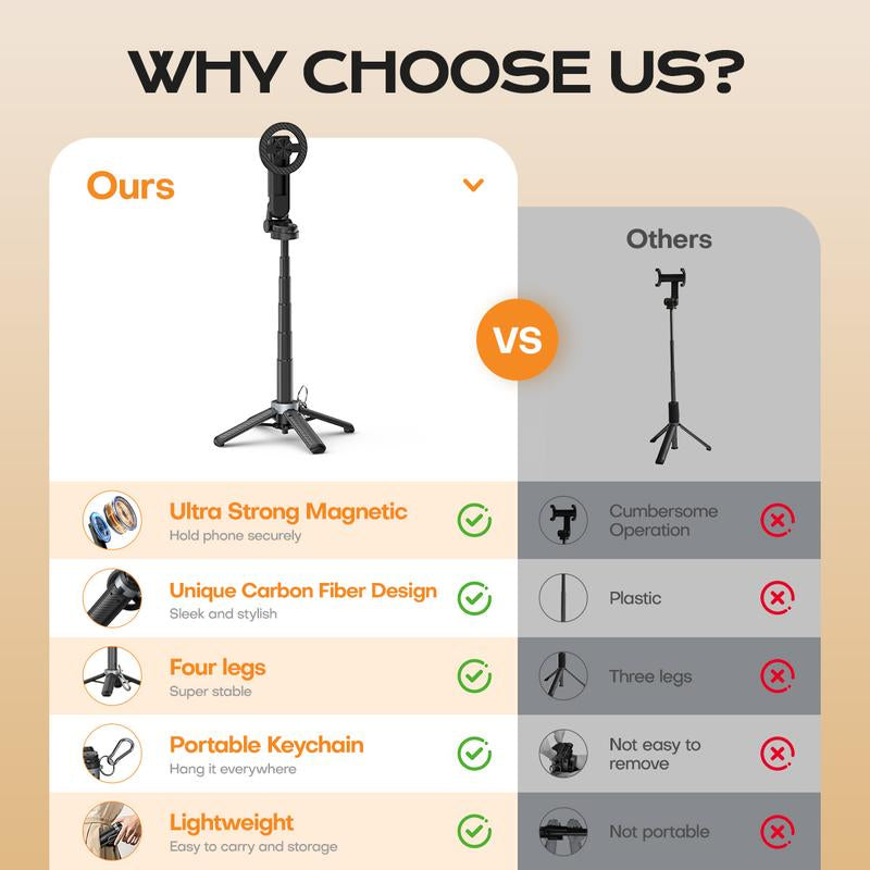 2025 New 4-In-1 Multifunctional Magnetic Mini Selfie Stick with 360° Rotation Compact Stylish Wireless Bluetooth Control Magnetic Phone Holder for Selfies Video Recording Vlogging Compatible with Most Phones - Stabilizer Camera,Maxinum Extend to 16 Inches